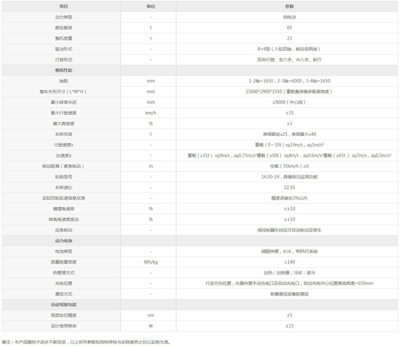 XAGV70E-人工智能導(dǎo)引運(yùn)輸車-港口機(jī)械-徐工產(chǎn)品站.jpg XAGV70E-人工智能導(dǎo)引運(yùn)輸車-港口機(jī)械-徐工產(chǎn)品站.jpg